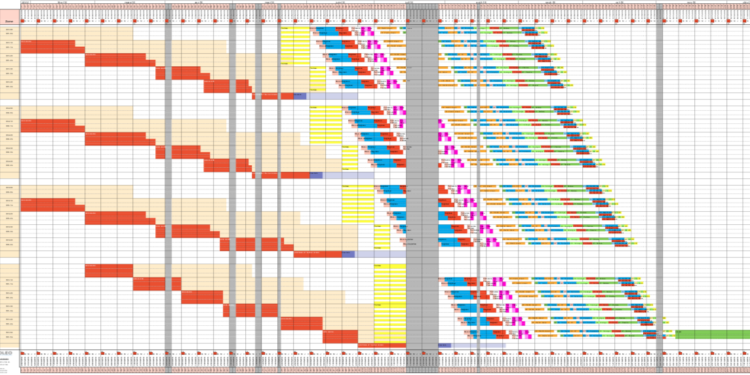 Sistem menadžmenta baziran na lokaciji i procjeni vremena izgradnje