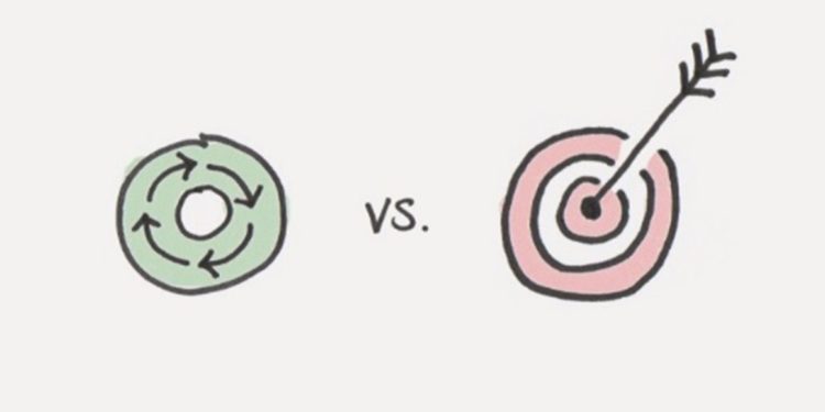 Umjesto postavljanja ciljeva, fokusirajte se na ovo!