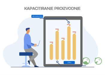 Kako možemo kapacitirati proizvodnju?