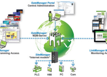 Secomea SiteManager – idealno rješenje za komunikaciju na daljinu