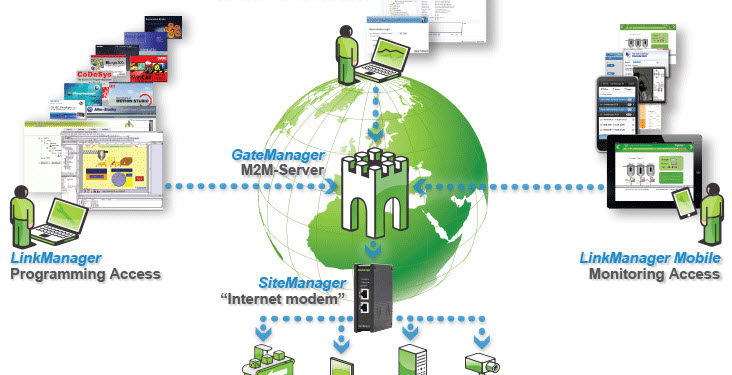 Secomea SiteManager – idealno rješenje za komunikaciju na daljinu