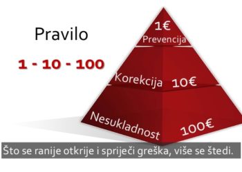 Koliki je vaš istinski trošak kvalitete?