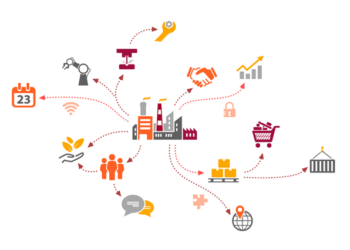 Značaj SCM i stanje u BiH i regiji