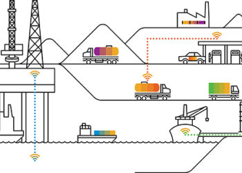 Kreiranje lanca snabdijevanja budućnosti