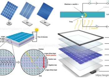 Tipovi solarnih panela