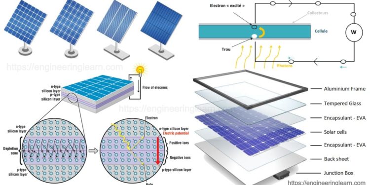 Tipovi solarnih panela
