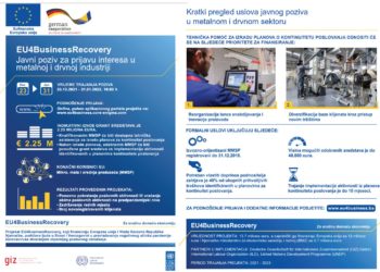 EU4BusinessRecovery Javni poziv za prijavu interesa u metalnoj i drvnoj industriji – INFO sesija