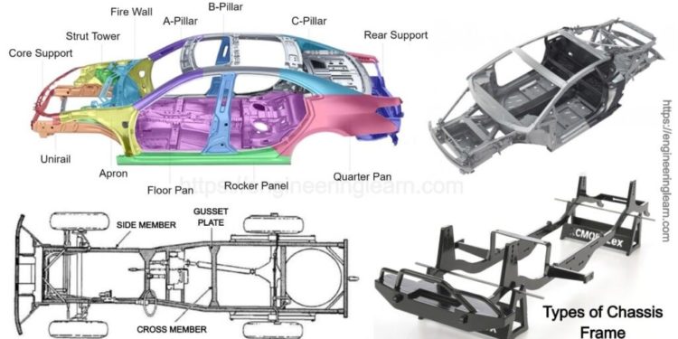 Tipovi okvira šasije: Funkcija, materijal (uticaj opterećenja na okvir)