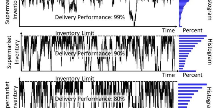 Ponašanje kanban supermarketa