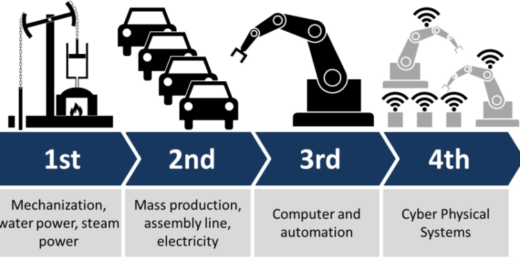 Industrija 4.0 je još uvijek vruća tema, čak i 10 godina nakon što se izraz pojavio