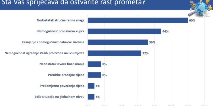 Industrija PVC i ALU prozora, vrata i fasada zadnjih godina doživljava veliki rast