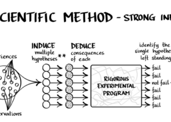 Kako reći svom menadžeru da ne možete praviti procjenu?