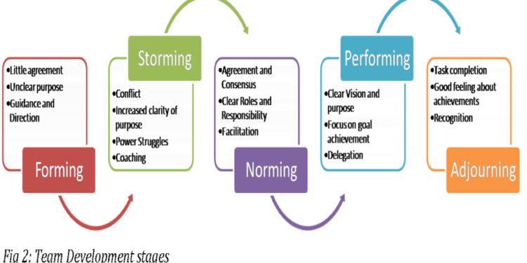 5. dio: Umjetnost Lean-a u načinima rješavanja problema