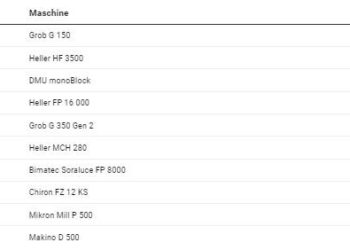 Ovo je 10 najboljih glodalica prema evaluaciji
