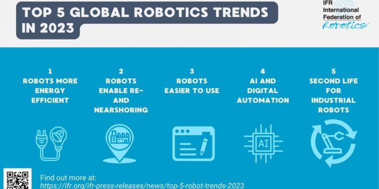 Predstavljamo top 5 trendova u robotici za 2023.