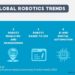 Predstavljamo top 5 trendova u robotici za 2023.