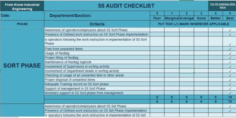 Kontrolna lista 5S audita