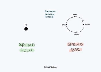 Jednostavan mentalni model koji je promijenio moj finansijski život