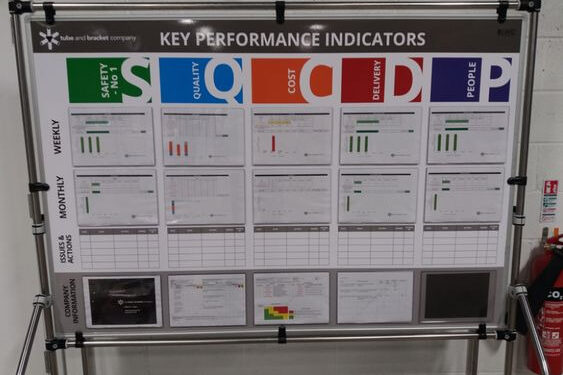 KPI serijal: Kozmetika ili koristan menadžerski alat?