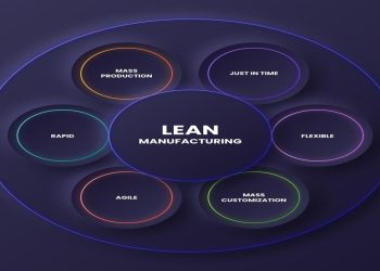 5S kao osnova LEAN filozofije