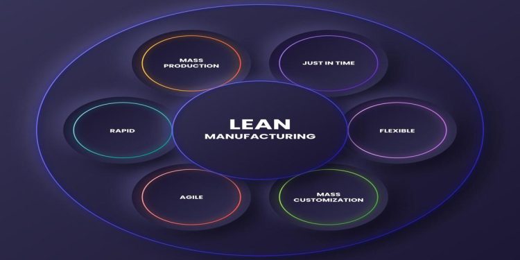 5S kao osnova LEAN filozofije