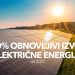 Održiva energija pokreće promjene: United Grupa ulaže u zelenu budućnost
