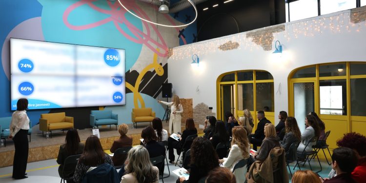 Istraživanje o ženama u poslovnom svijetu BiH: Podrška raste, ali rodna nejednakost ostaje izazov