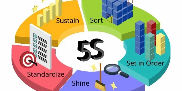 Vodič za primjenu 5S-a u privatnom životu