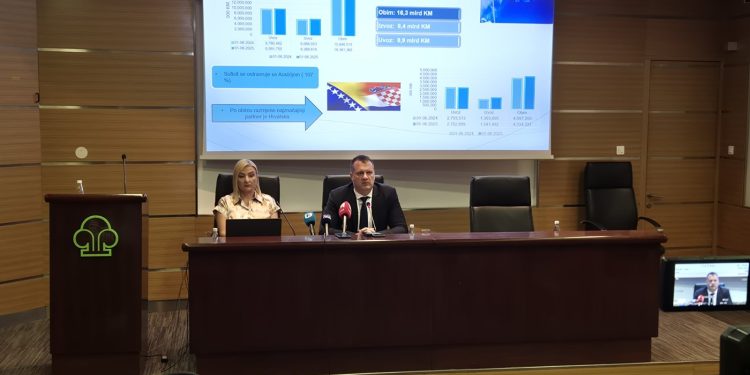BiH povećala izvoz za 445 miliona KM, ali deficit i dalje raste