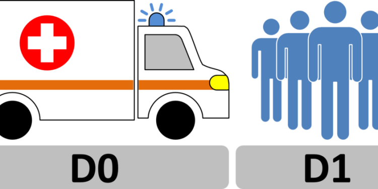 Osam disciplina rješavanja problema (8D) – D0 i D1