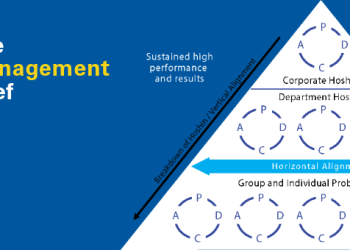 Hoshin Kanri kao temeljni dio Lean menadžment sistema