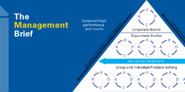 Hoshin Kanri kao temeljni dio Lean menadžment sistema