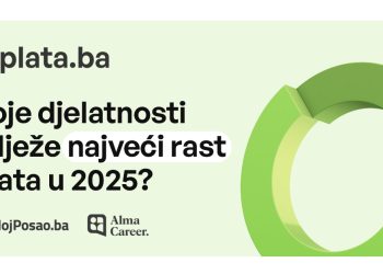 Koje djelatnosti bilježe najveći rast plata u 2025?